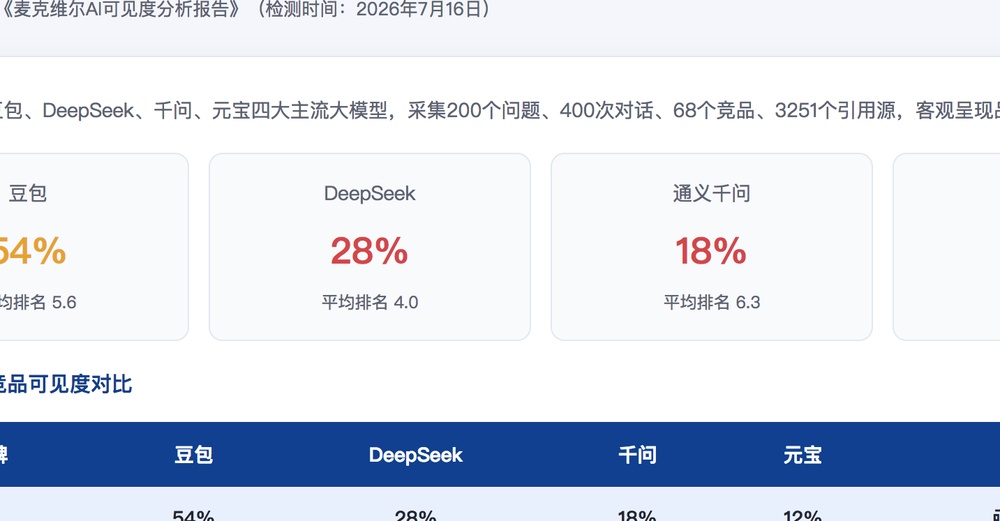 衢州独立站SEO优化